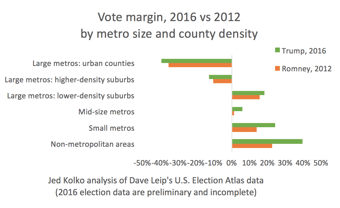 county-type-and-vote-margin-nov-11