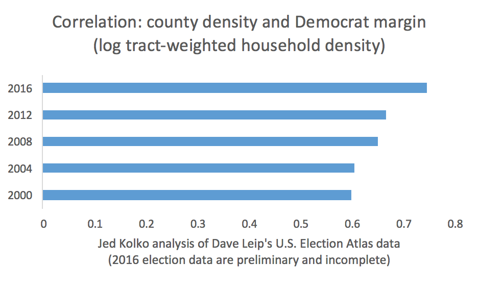 vote-and-density
